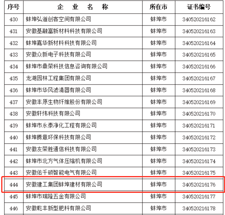 蚌埠建材入選2021年安徽省高新技術(shù)企業(yè)培育庫(kù)2_副本_副本_副本.png